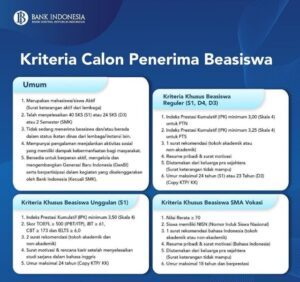 Beasiswa Bank Indonesia 2025