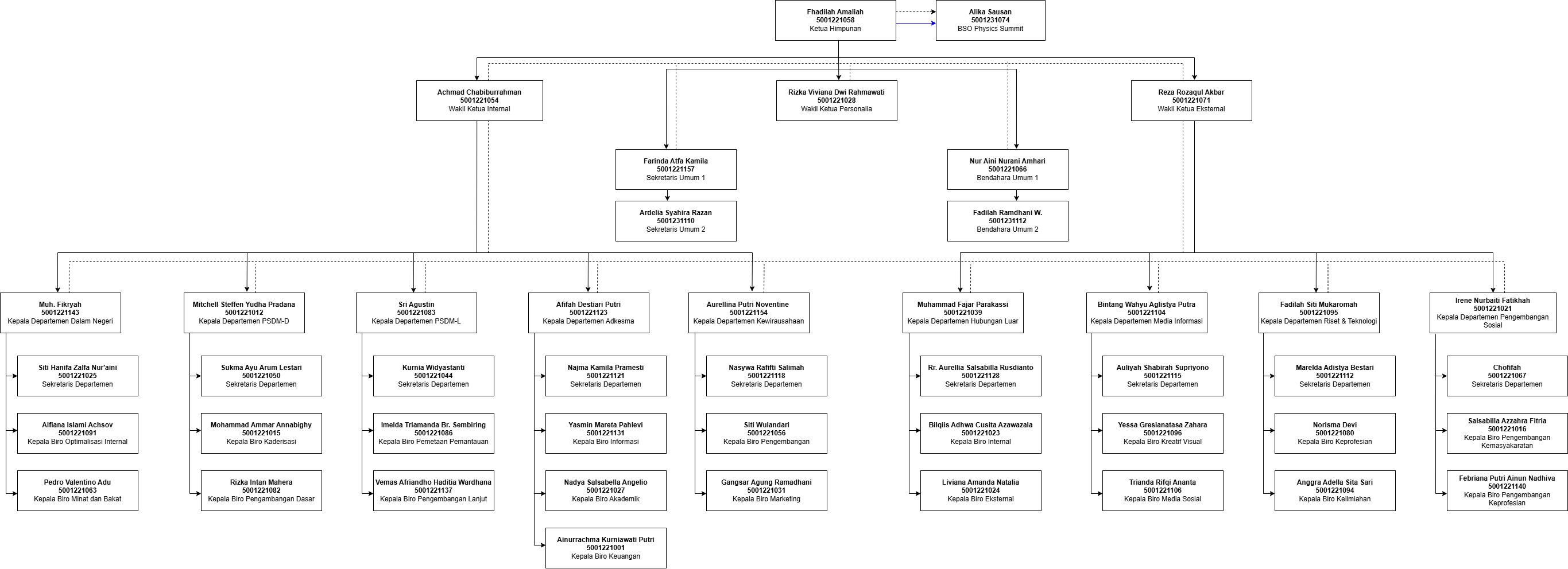 organisasi himasika fisika 2025