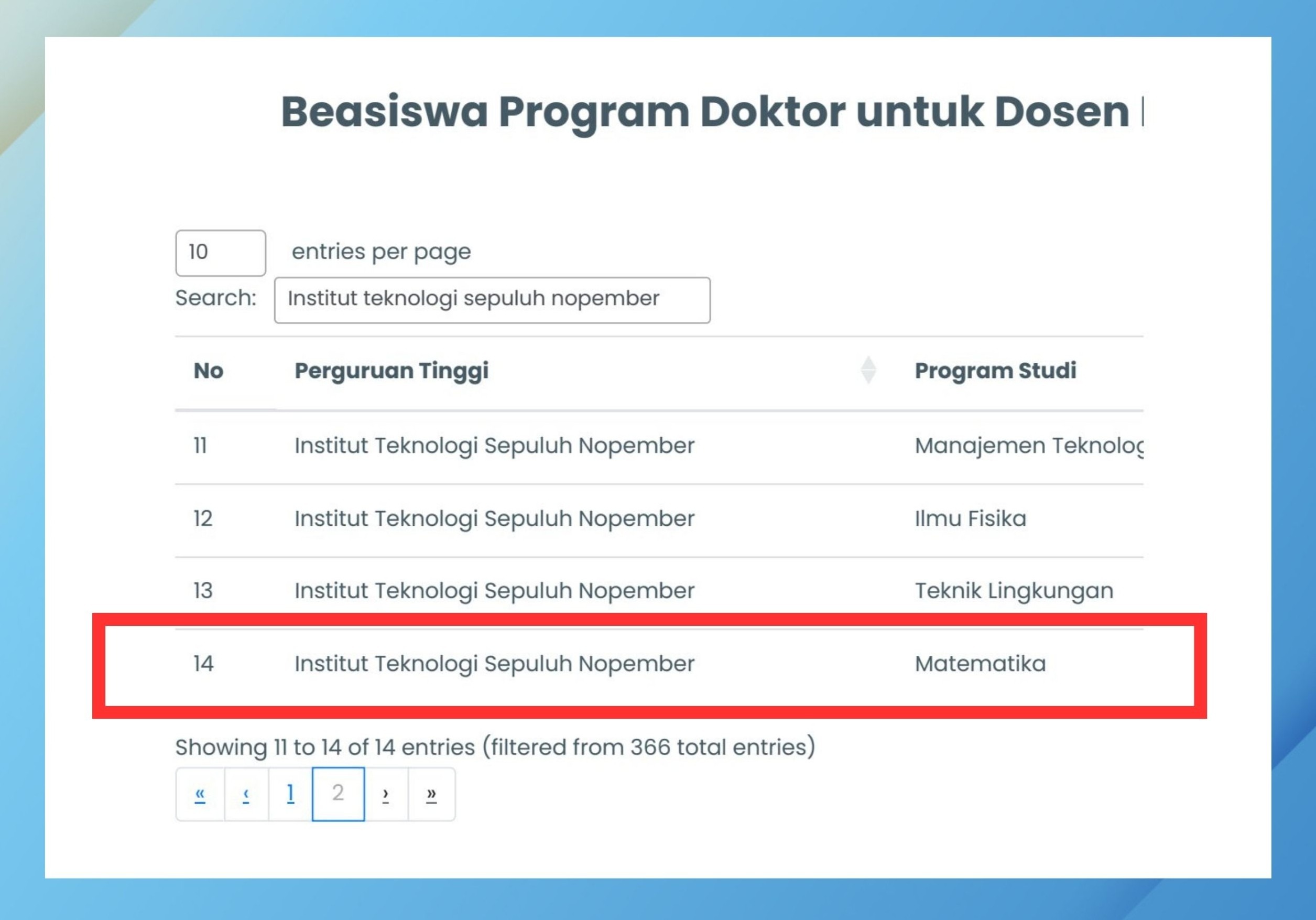 Beasiswa Program Doktor untuk Dosen Indonesia PDDI