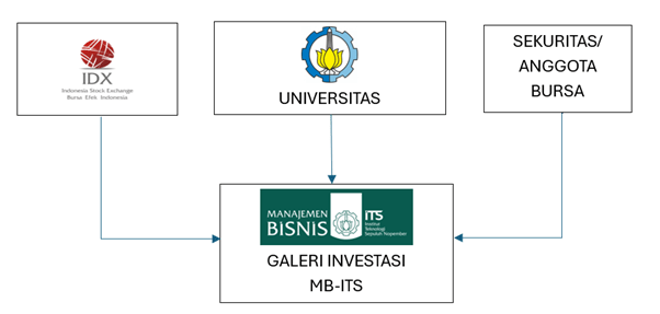 Gallery Investasi MB