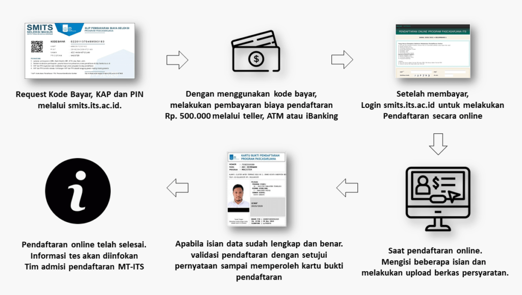Cara pembayaran Pendaftaran MMT-ITS