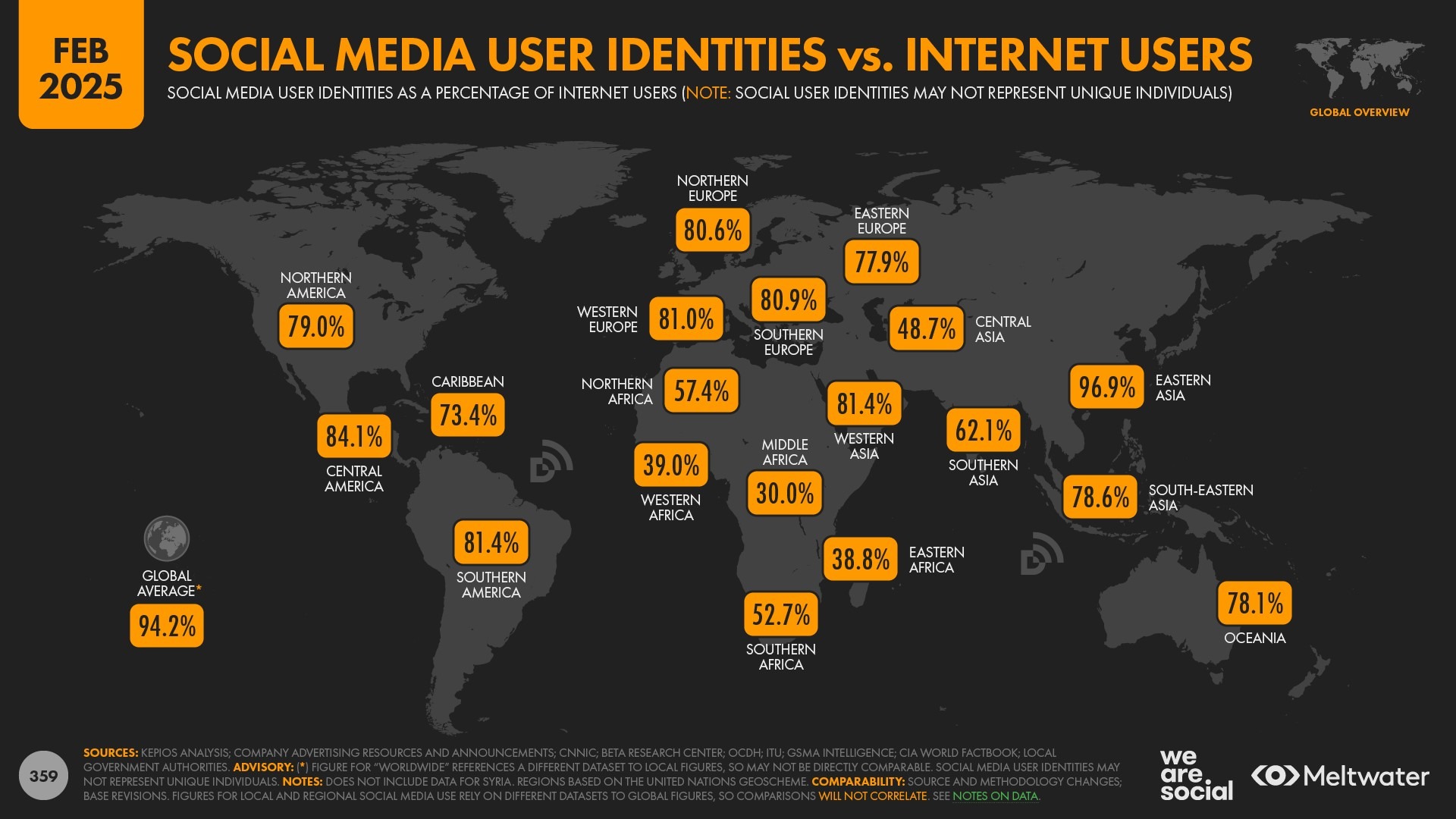 Gambar Pengguna media sosial pada Februari 2025 dalam persentase