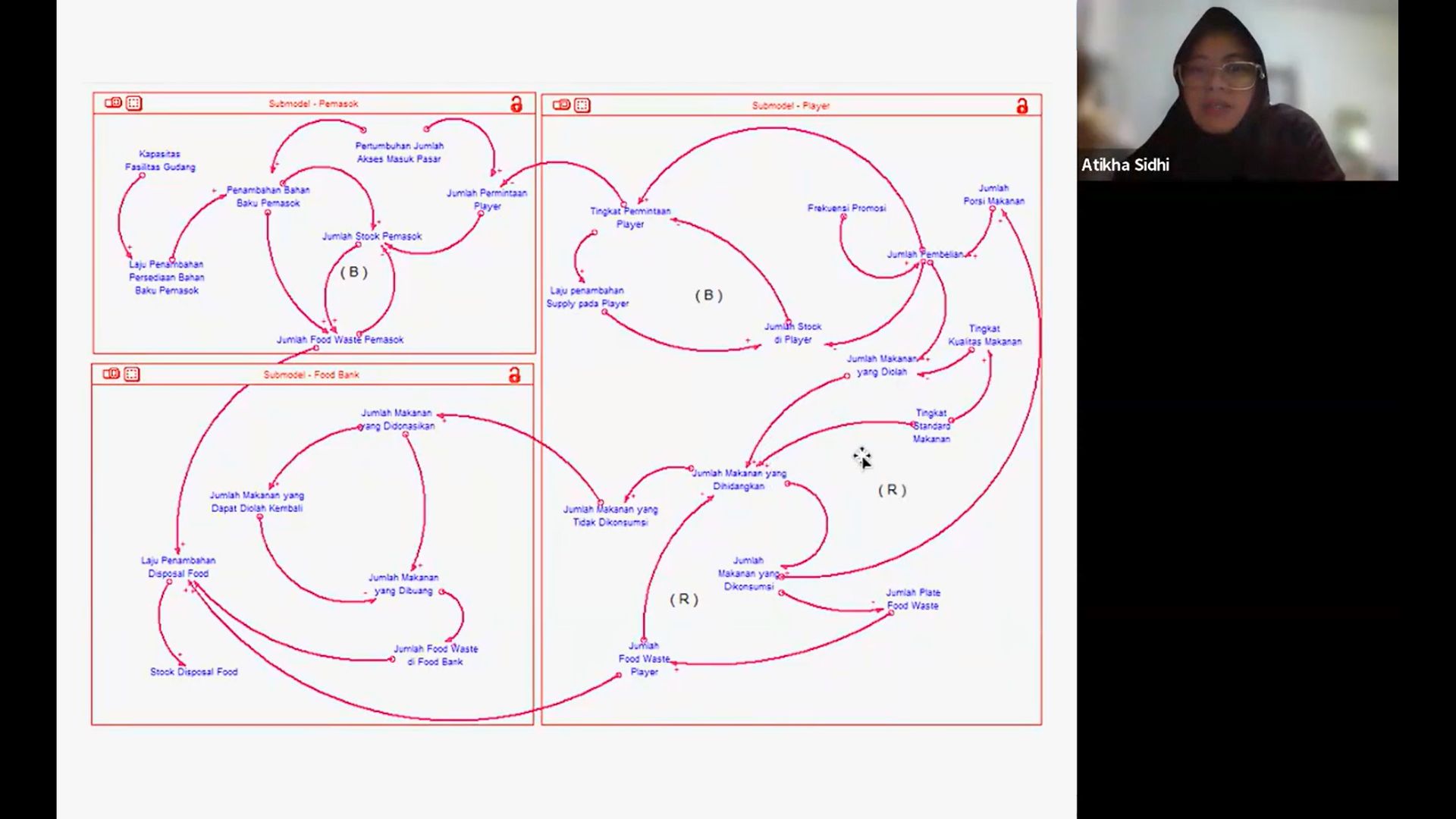Gambar Dr Atikha Sidhi Cahyana ST MT ketika memaparkan keterkaitan faktor-faktor di setiap lapisan dalam proses terciptanya food waste buah dan sayur di area perkotaan