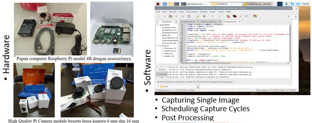 Rangkaian perangkat keras dan lunak berbasis Raspberry Pi yang digunakan untuk mengoperasikan sistem kamera pantai real-time
