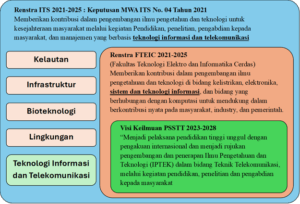 Prodi Telkom