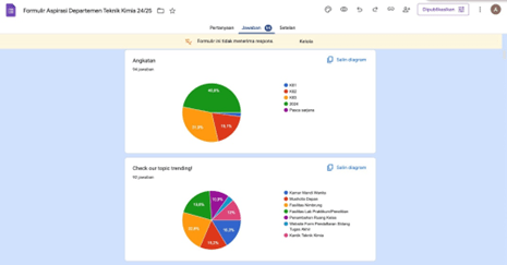 Formulir Aspirasi untuk Mahasiswa Departemen Teknik Kimia ITS