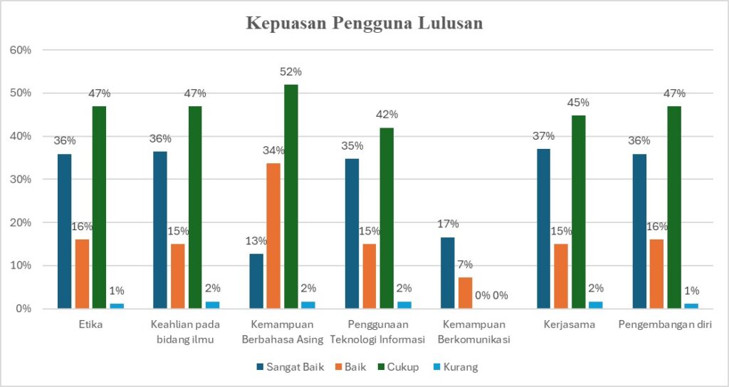Survey Kepuasan Pengguna 2025-02-19