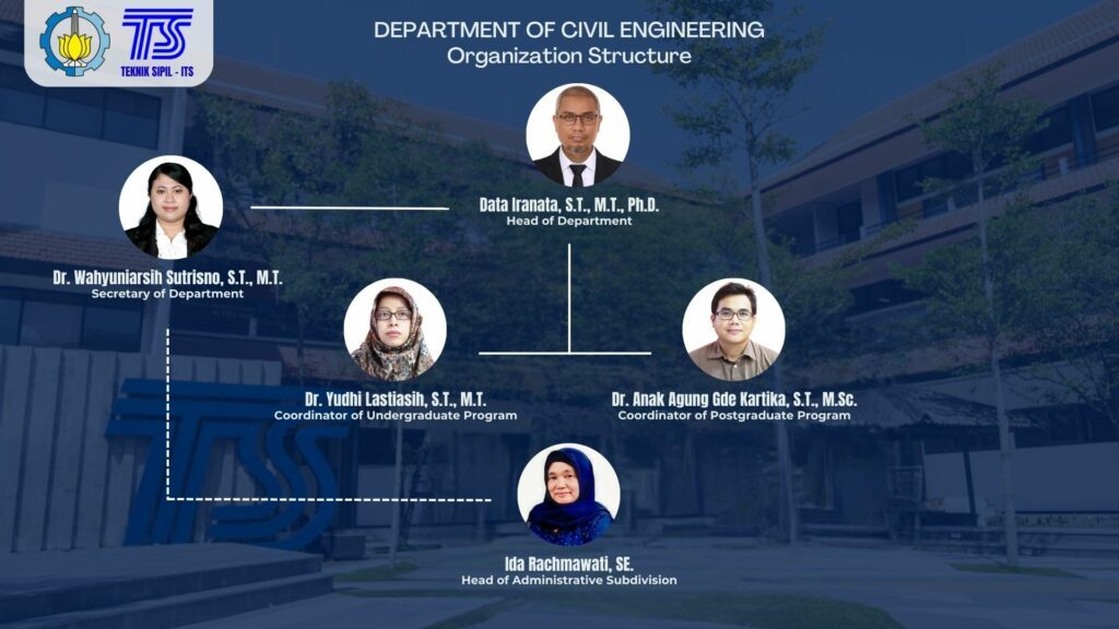 Struktur Organisasi Teknik Sipil ITS 2025