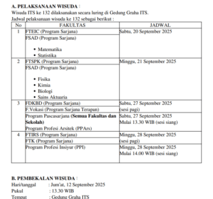 wisuda 132 ITS