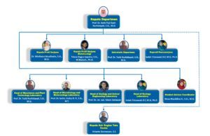 struktur organisasi Ind 2025-2029_page-0001