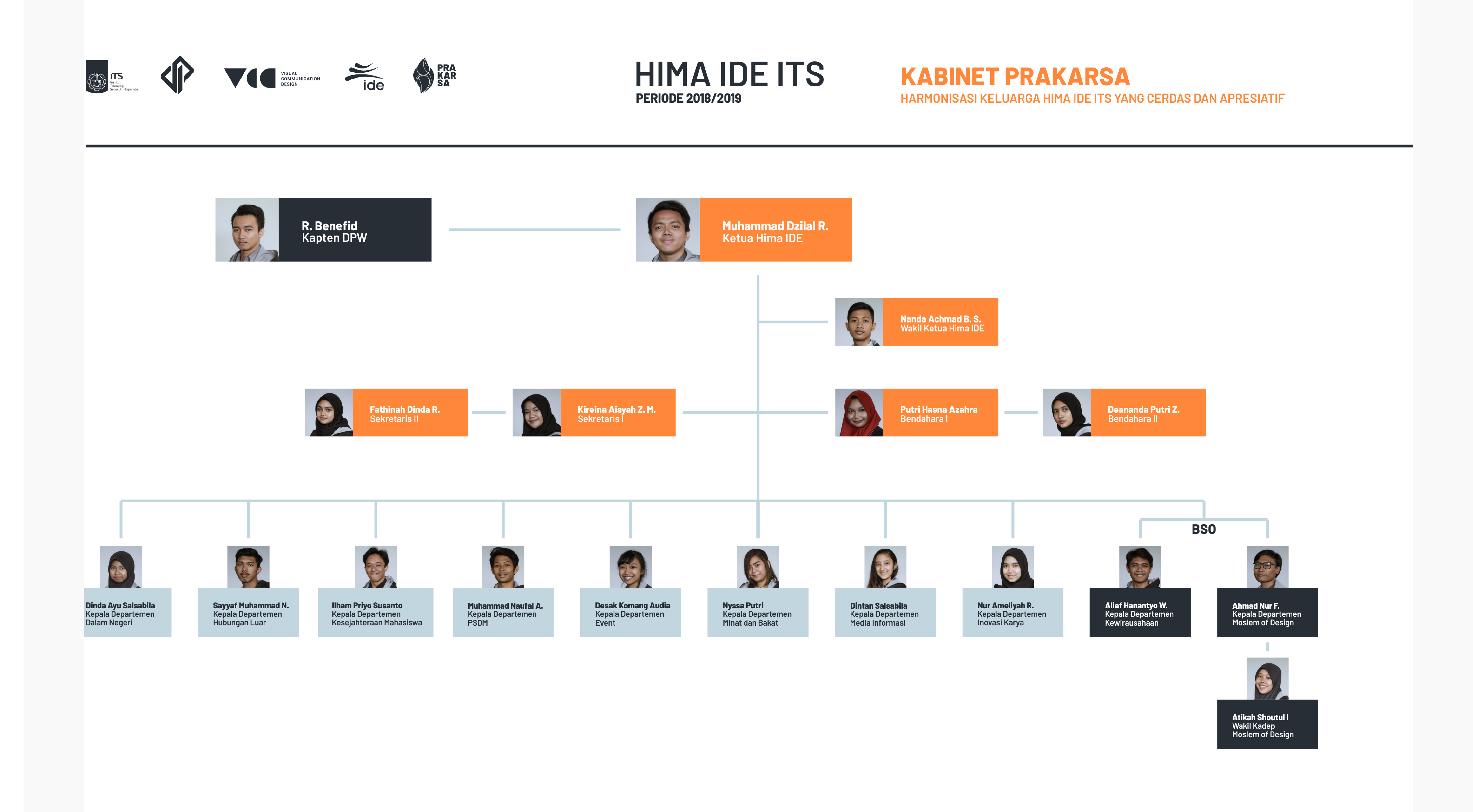 Himpunan Mahasiswa Departemen Desain Produk Industri