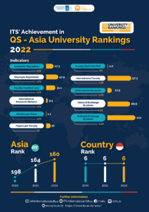 Lampiran Pengiriman Poster QS 2022 ke Departemen