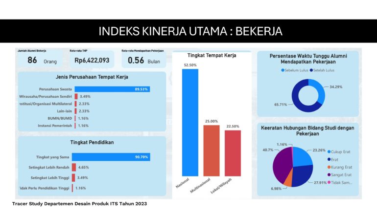 IKU 1 Bekerja 2023_page-0001