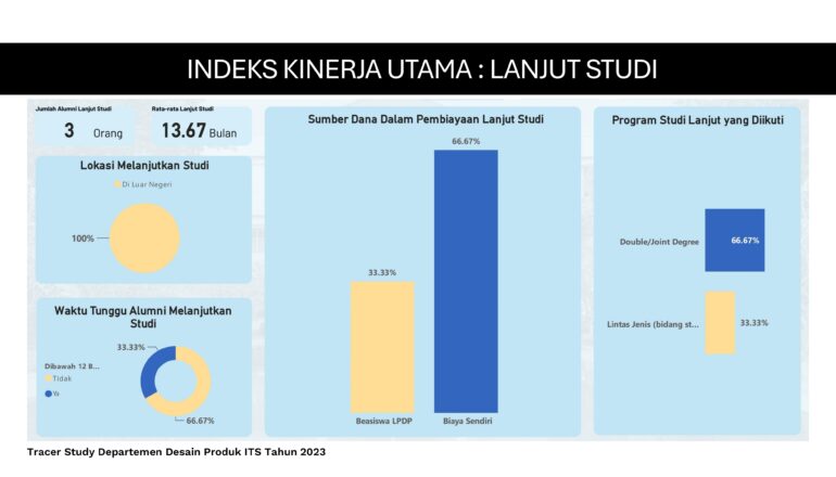 IKU 1 Lanjut Studi 2023_page-0001