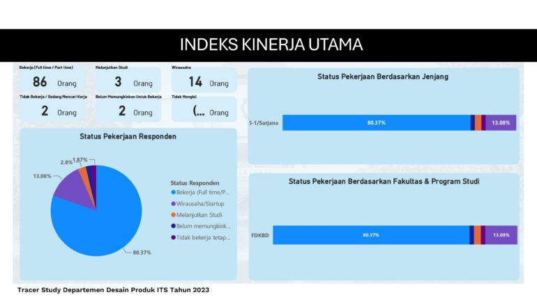 Indeks Kinerja Utama IKU 1 2023_page-0001