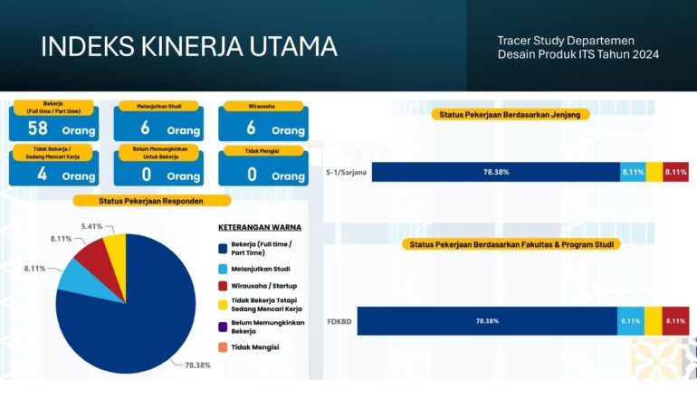 Indeks Kinerja Utama IKU 1 Full 2024_page-0001