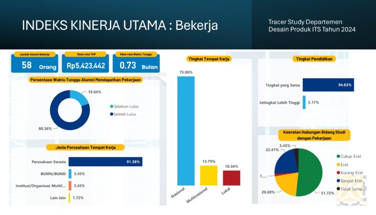 Indeks Kinerja Utama IKU 1 Full 2024_page-0005