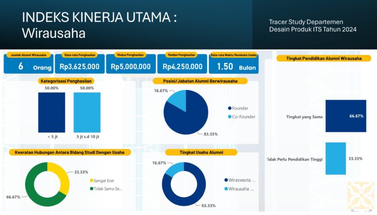 Indeks Kinerja Utama IKU 1 Full 2024_page-0015