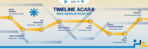 Rangkaian Acara Dies 64 ITS 2024