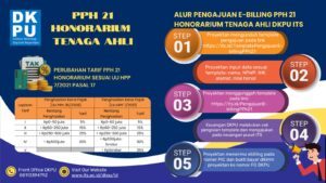 Gambar Tenaga Ahli DKPU