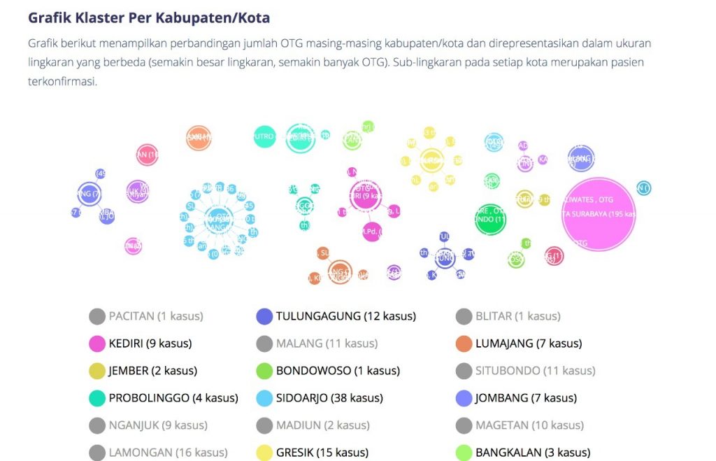 Aplikasi Pemantauan Covid-19