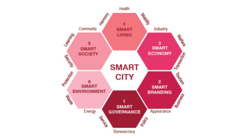 Program Direktorat Riset Dan Pengabdian Kepada Masyarakat