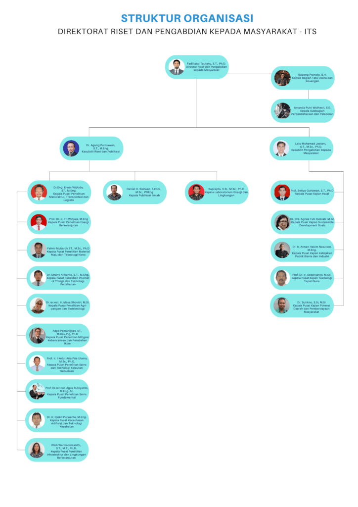 Struktur Organisasi