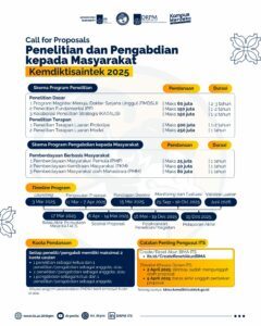 Penerimaan Proposal Kemdiktisaintek 2025 ITS