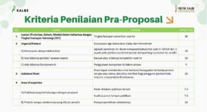 Kriteria Penilaian RKSA 2025