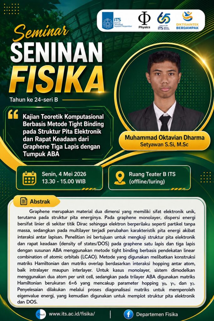 Seminar Seninan Mahasiswa Pasca Sarjana Departemen Fisika FSAD ITS Surabaya