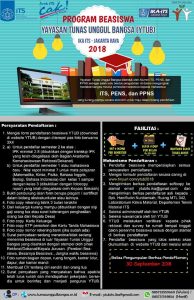 Program Beasiswa Yayasan Tunas Unggul Bangsa (YTUB)
