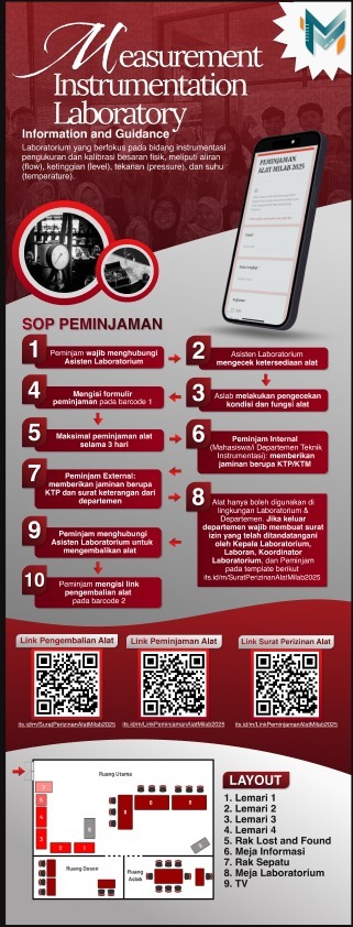 SOP P{eminjaman Alat MiLab