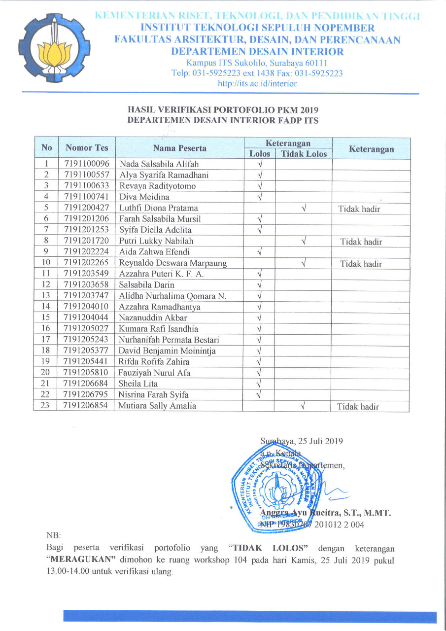 Pengumuman Hasil Verifikasi Portofolio  PKM 2021 Departemen 