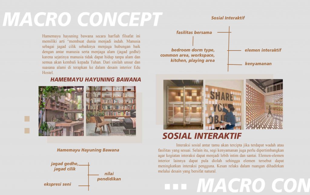 Lugas Laras Wati Departemen Desain  Interior 