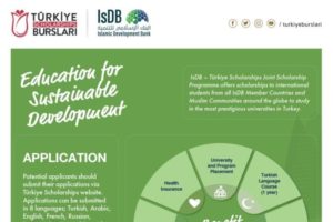 Call for New Applications for the IsDB-Türkiye Scholarships International Joint Scholarship Programme For Academic Year 2021-2022
