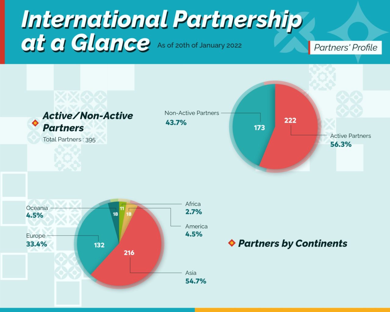 Intl Partnership at A Glance_1
