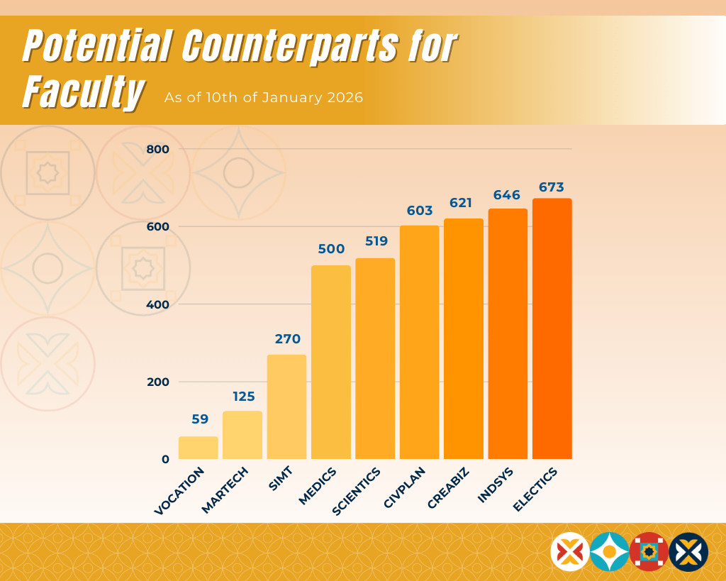 Potential Counterparts_for Faculty