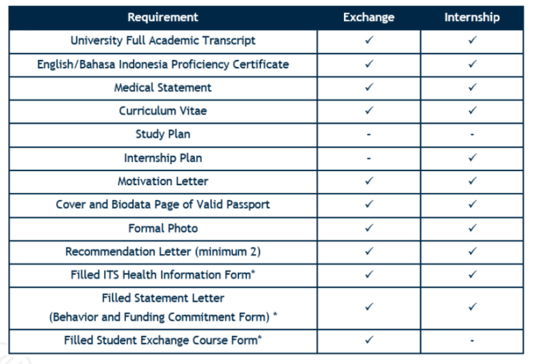 Student Exchange Program - ITS Global Engagement