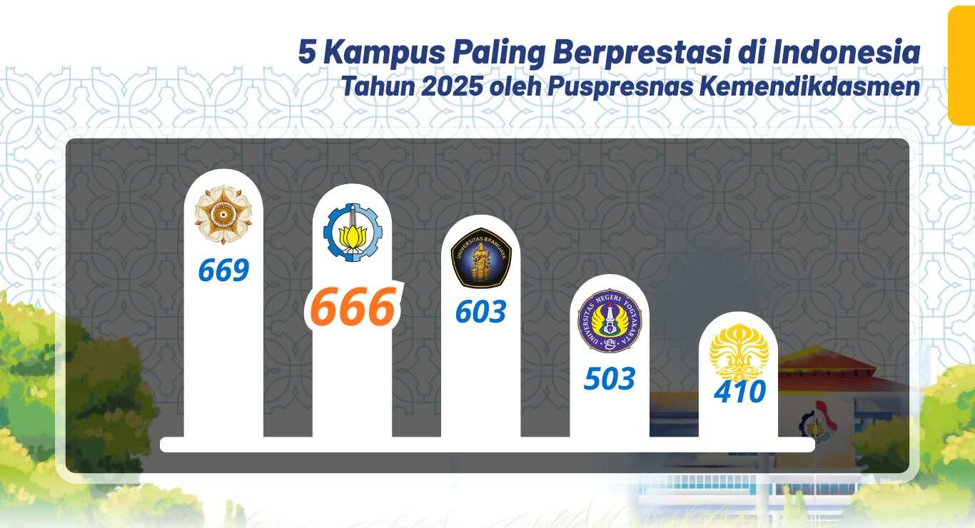 Peringkat ITS Puspresnas_rev1 Peringkat ITS Puspresnas_rev1