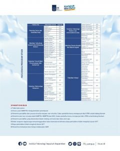 Penerimaan Maba 3 ITS Computer Engineering