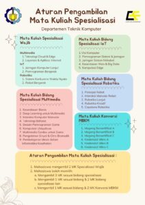 Aturan MK Speasialisasi ITS Computer Engineering