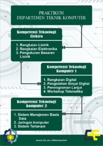 Praktikum Departemen Computer Engineering ITS