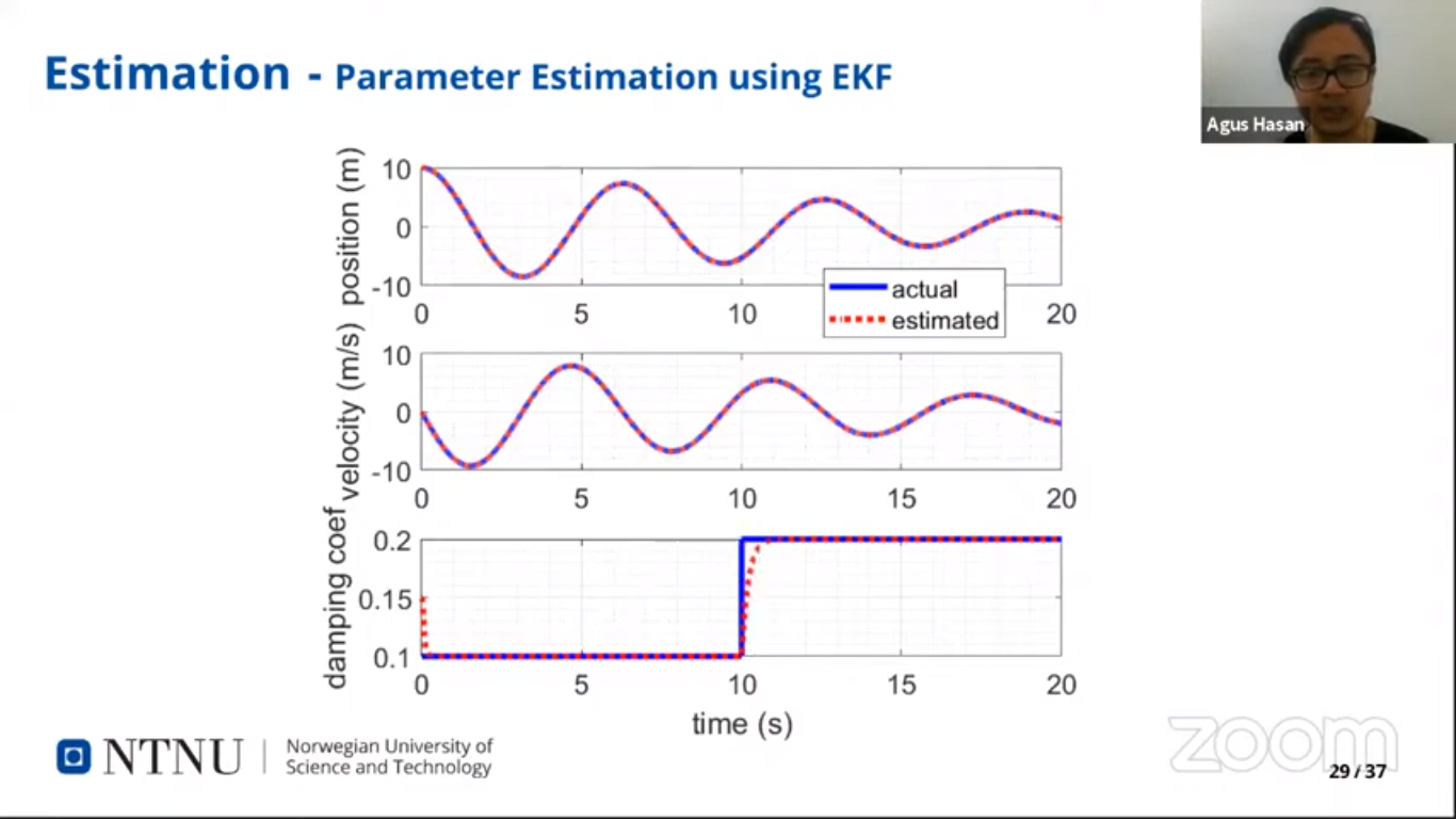 State-and-Parameter-Estimations-in-Dynamical-Systems