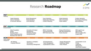 Research Roadmap