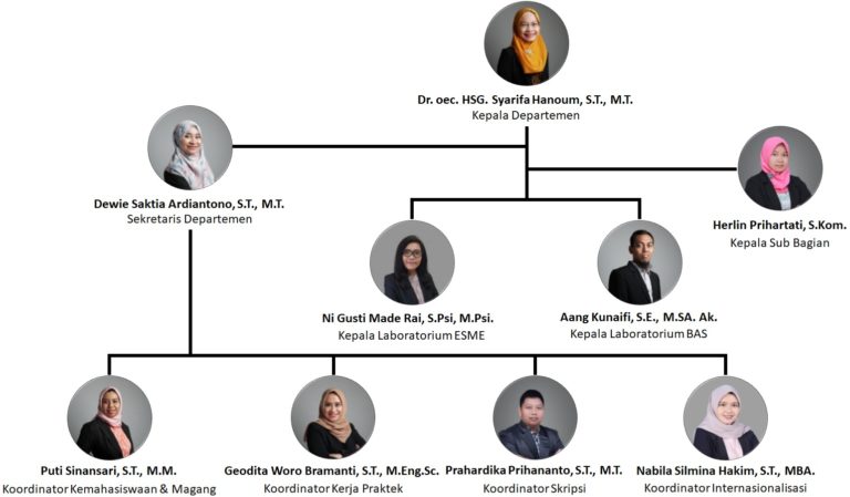 Struktur Organisasi Chatime Indonesia Karir