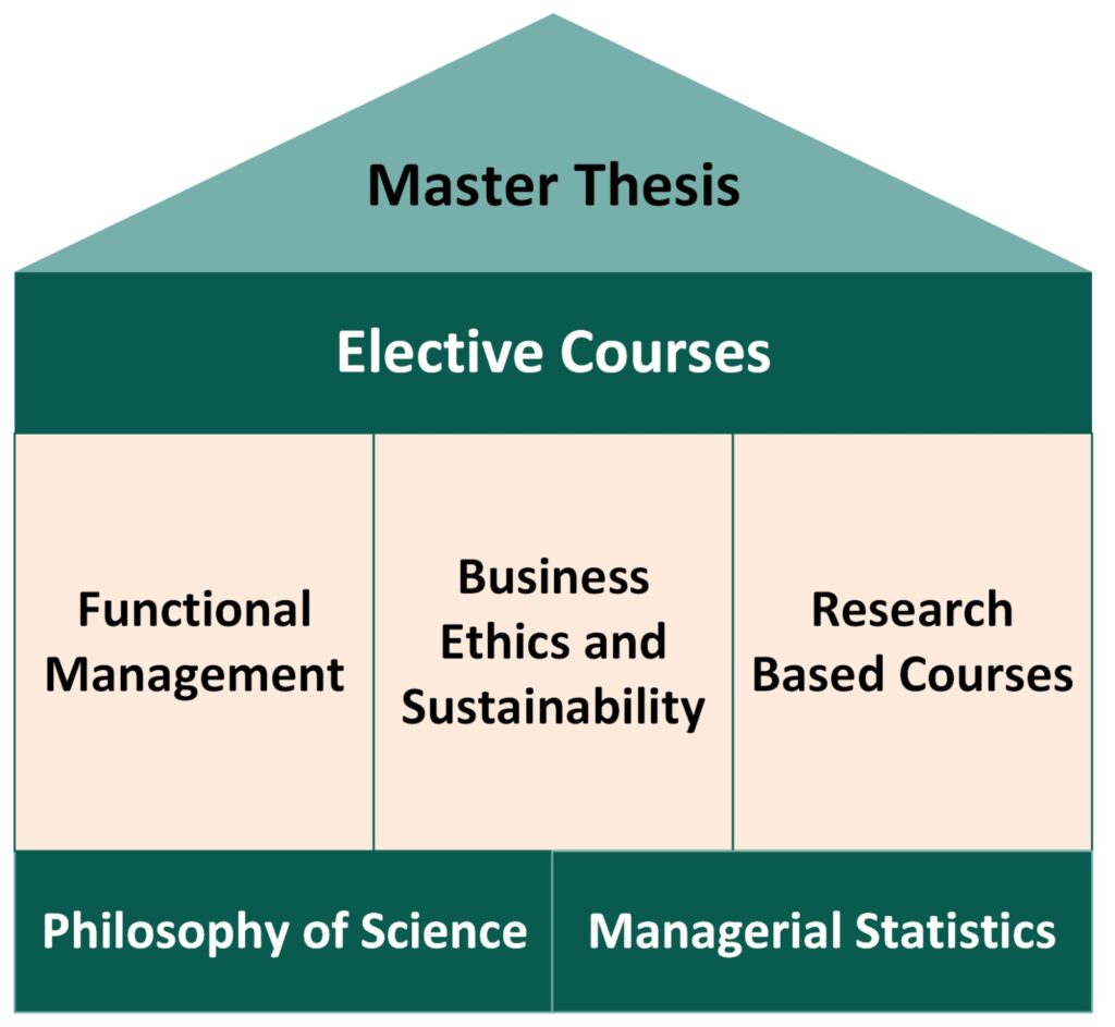 BOK S2 Sains Manajemen ITS