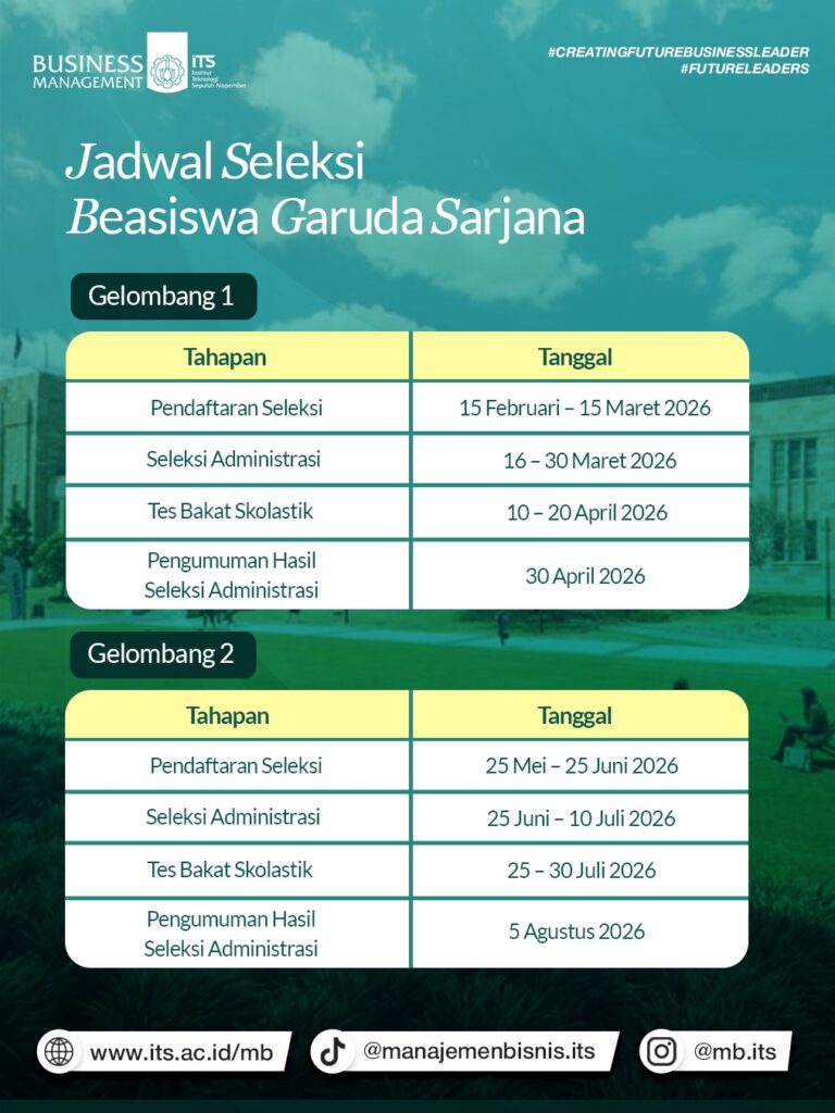 Timeline Beasiswa Garuda