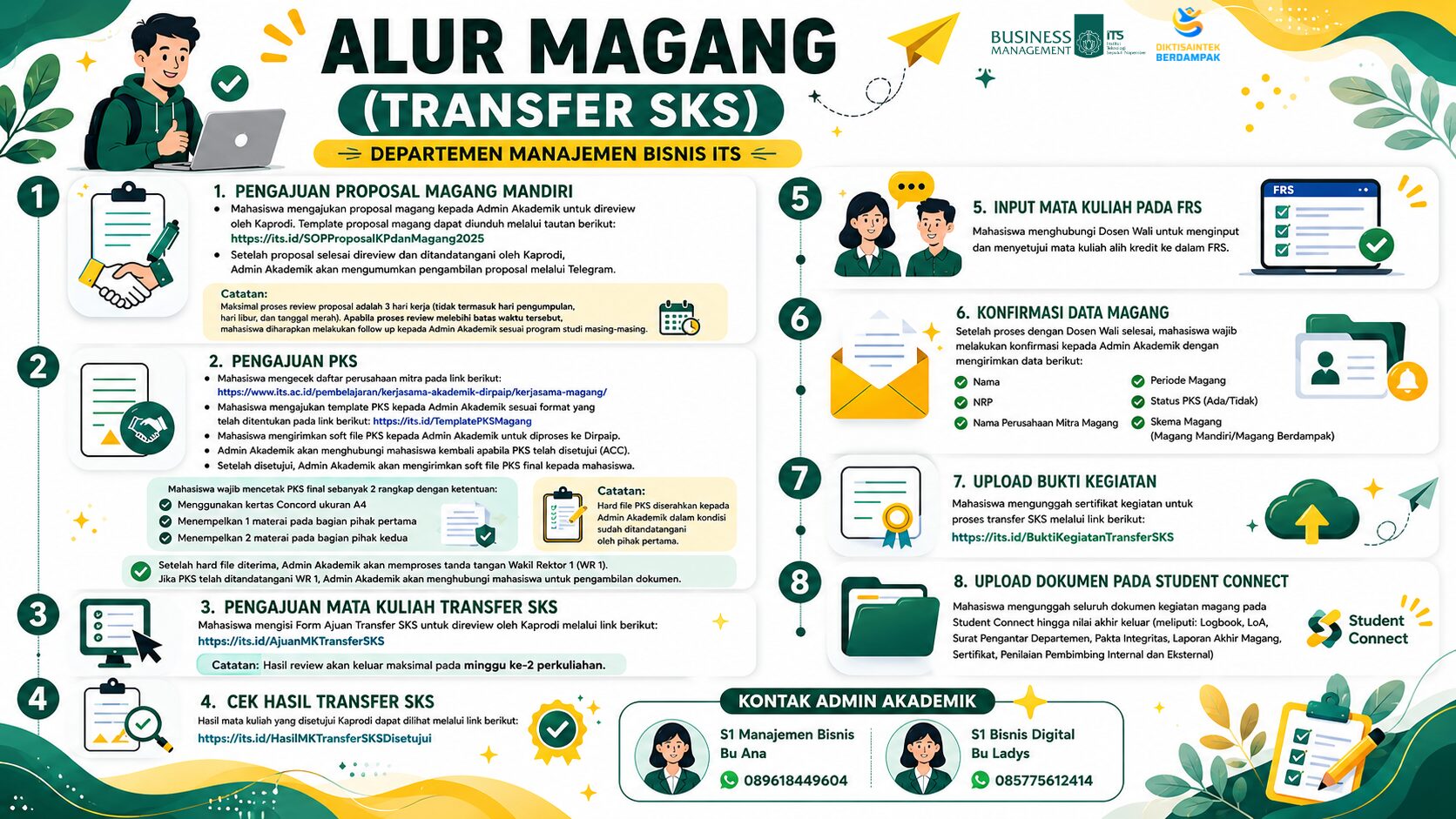 Alur Magang (transfer sks) DMB
