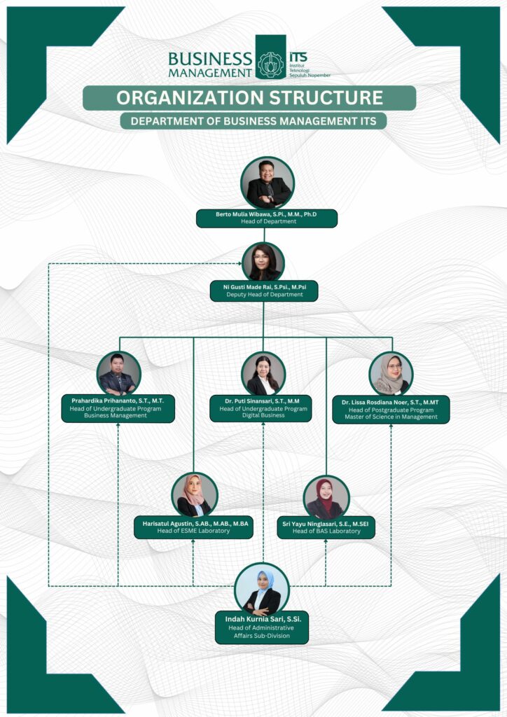 Struktur Organisasi Terbaru 2026-Ind