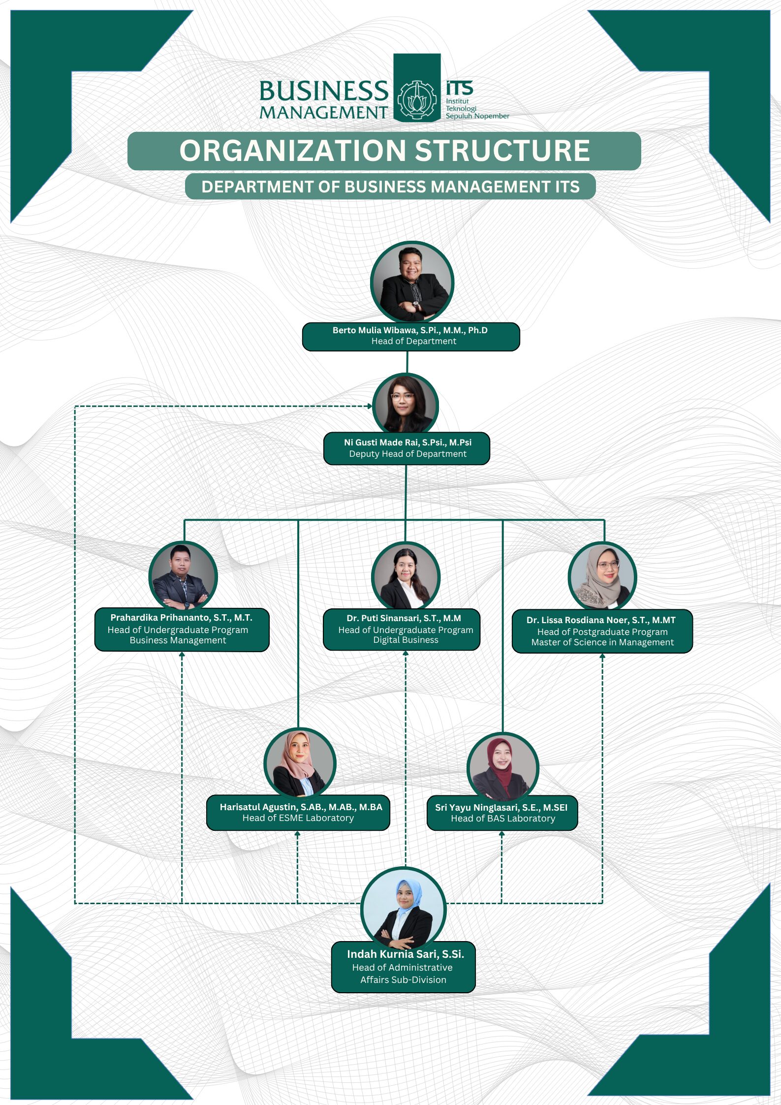 Struktur Organisasi Terbaru 2026